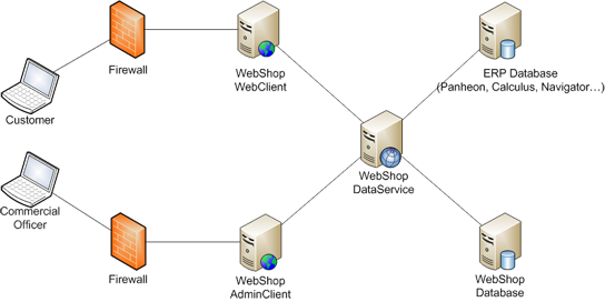 ERP_Integration